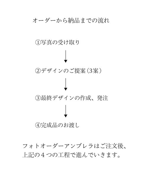 コンフィードフォトオーダーアンブレラ